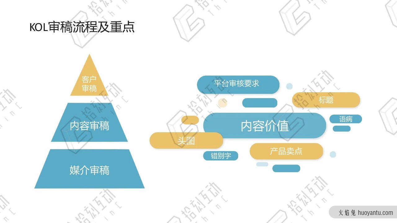 深度解析：没有精细化运营，何谈品效合一?