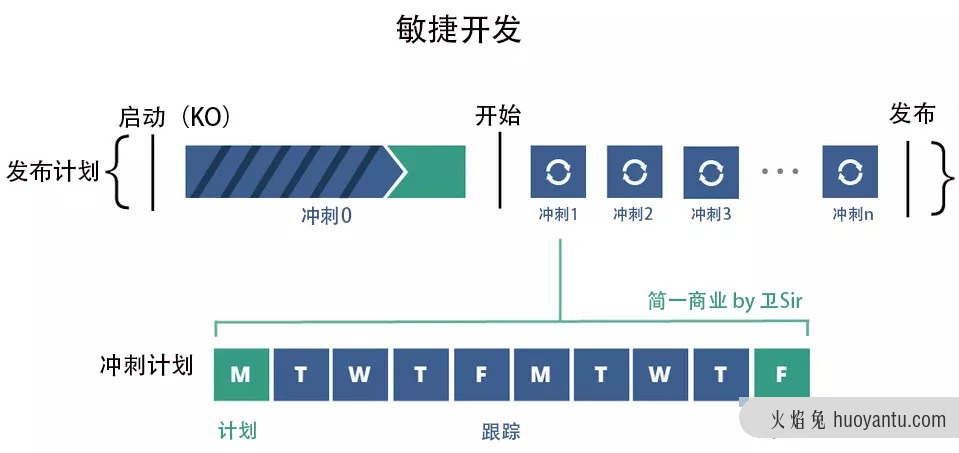 什么是敏捷产品开发？