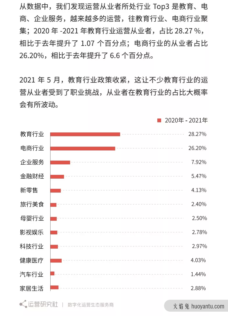 互联网谈薪指南（非专业版）