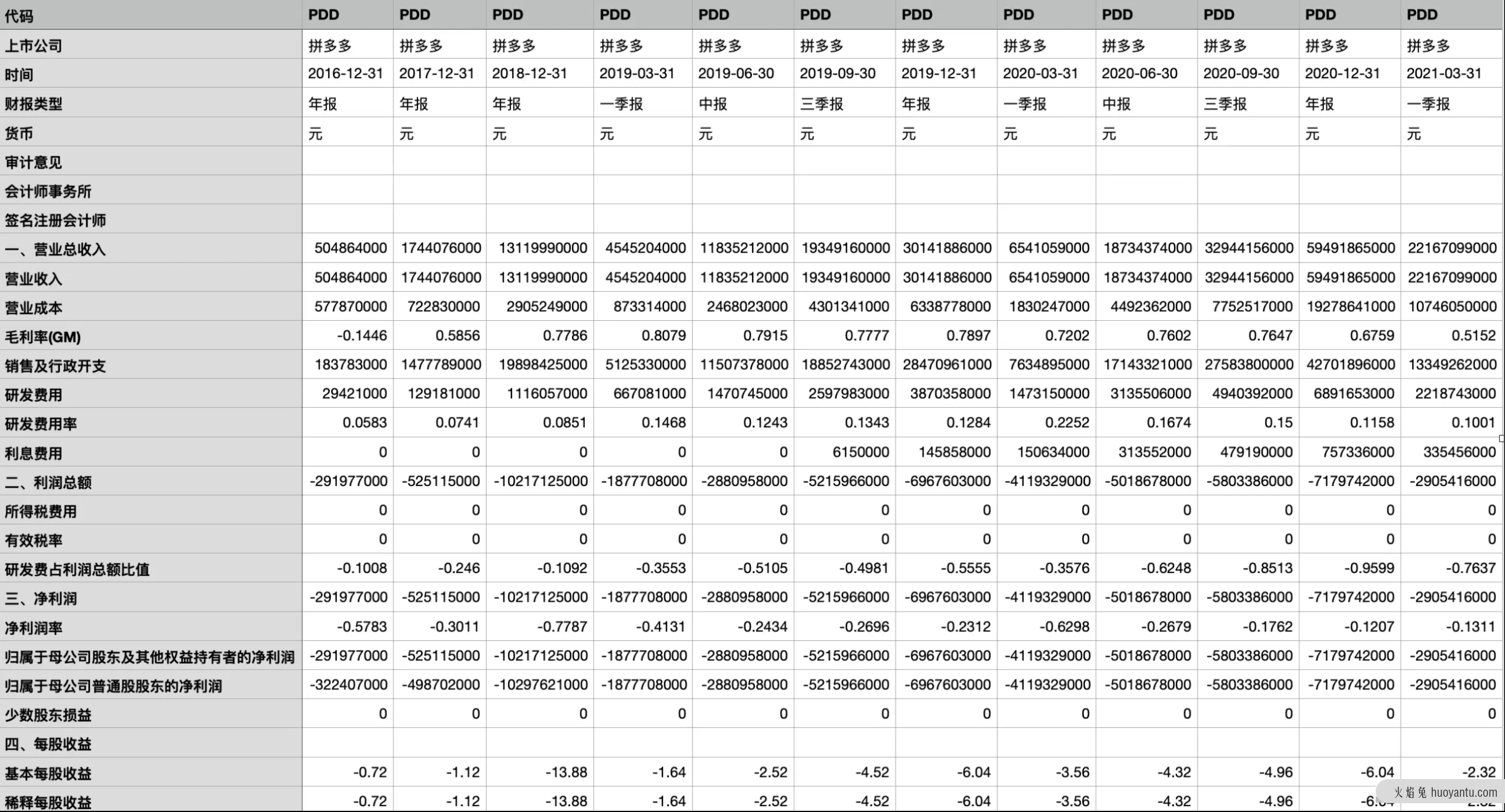 跟一群支付小伙伴做业财一体化的过程（1）