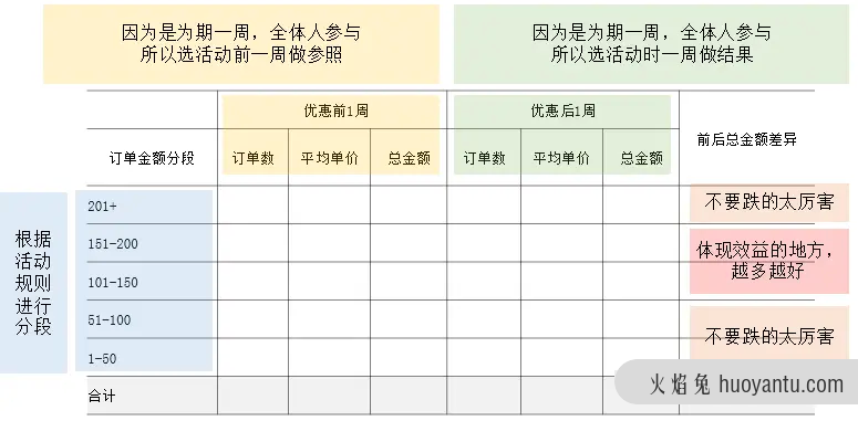 活动分析模板来了！