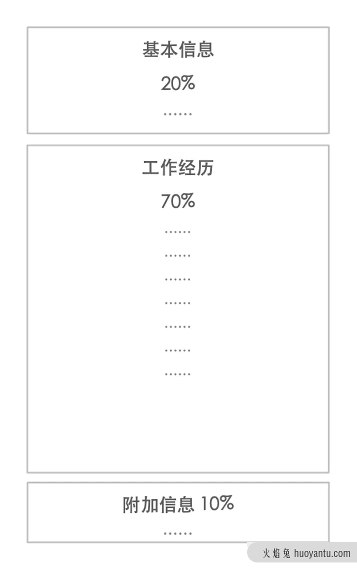 大厂面试官教你三步写出好简历