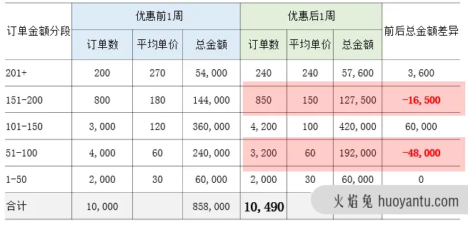 活动分析模板来了！