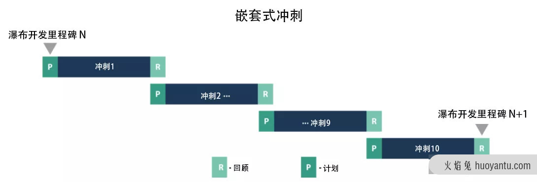 什么是敏捷产品开发？