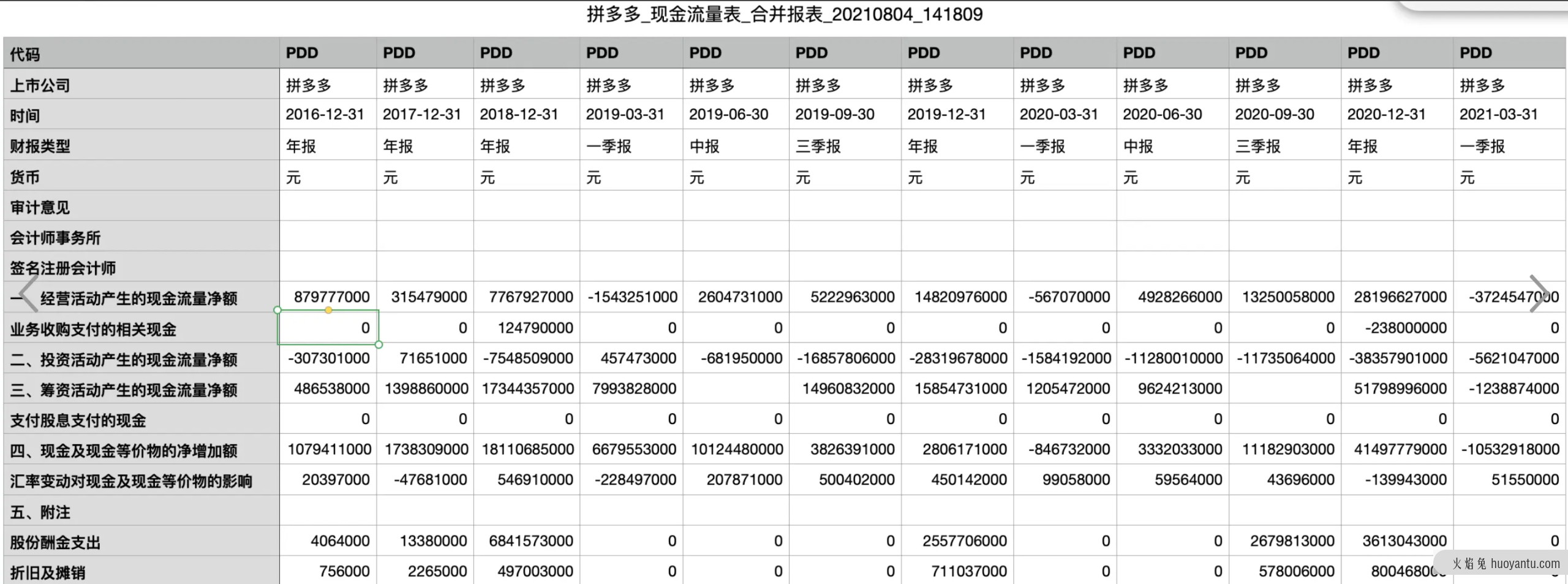 跟一群支付小伙伴做业财一体化的过程（1）