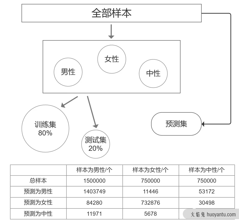 电商产品设计——用户体系产品