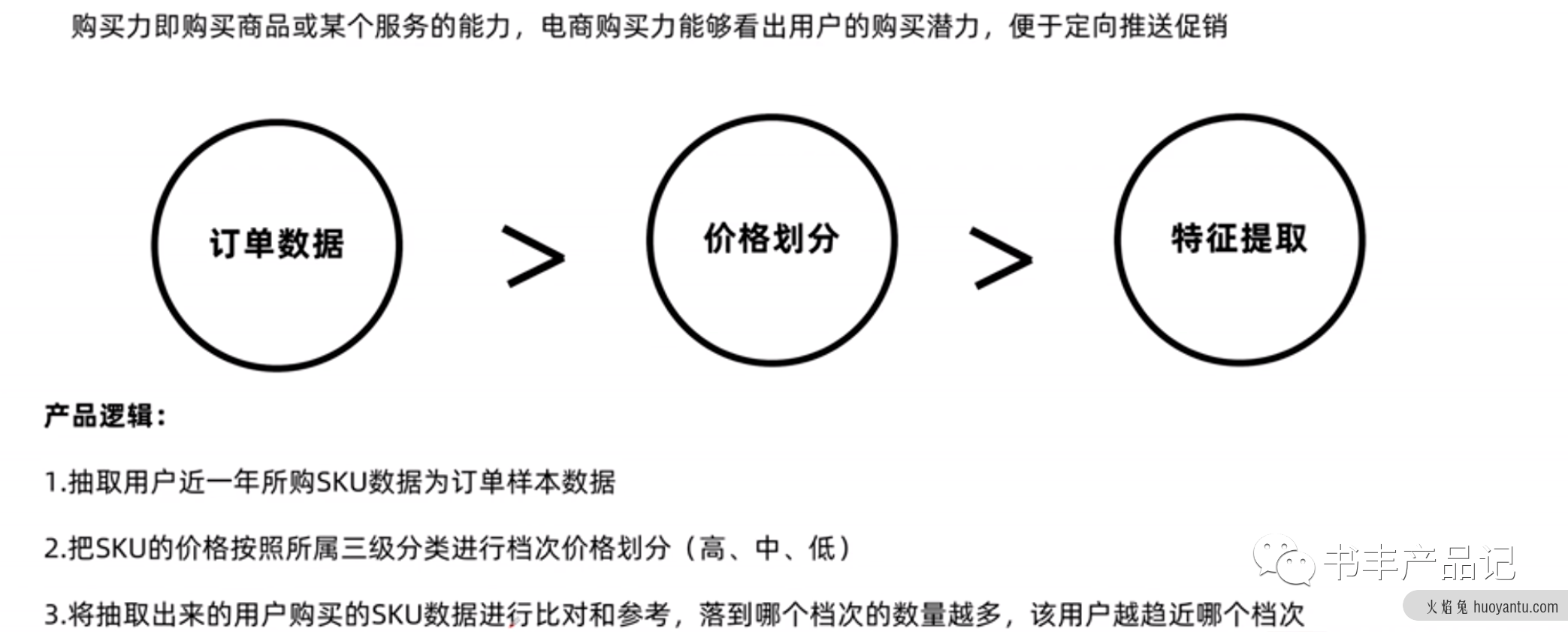 电商产品设计——用户体系产品