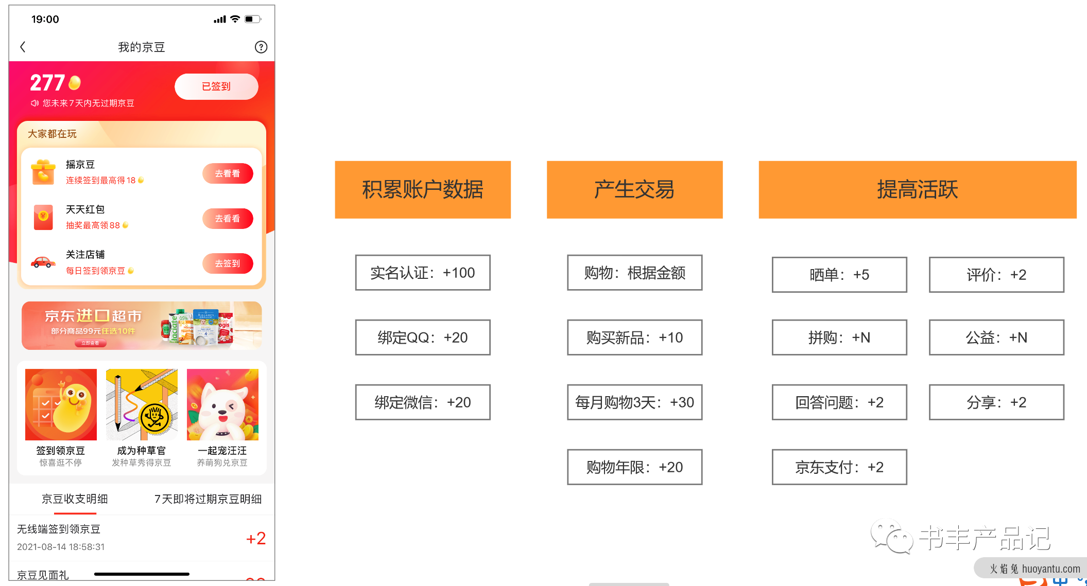 电商产品设计——用户体系产品