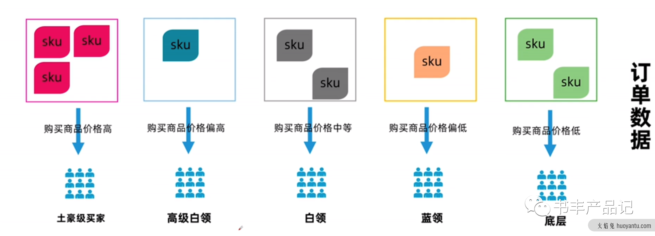 电商产品设计——用户体系产品