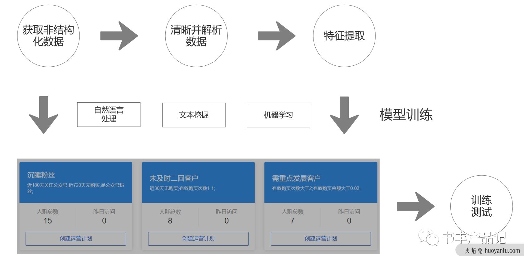 电商产品设计——用户体系产品