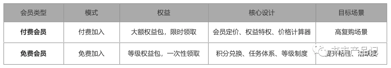 电商产品设计——用户体系产品