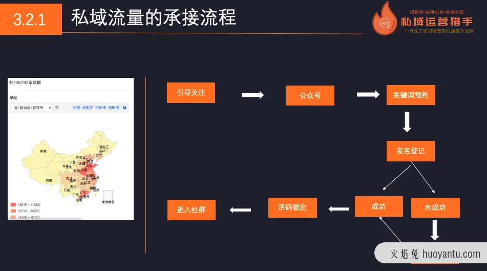 10万人母婴社群150天营收千万私域管理体系全复盘