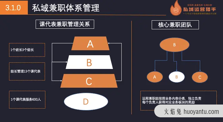 10万人母婴社群150天营收千万私域管理体系全复盘