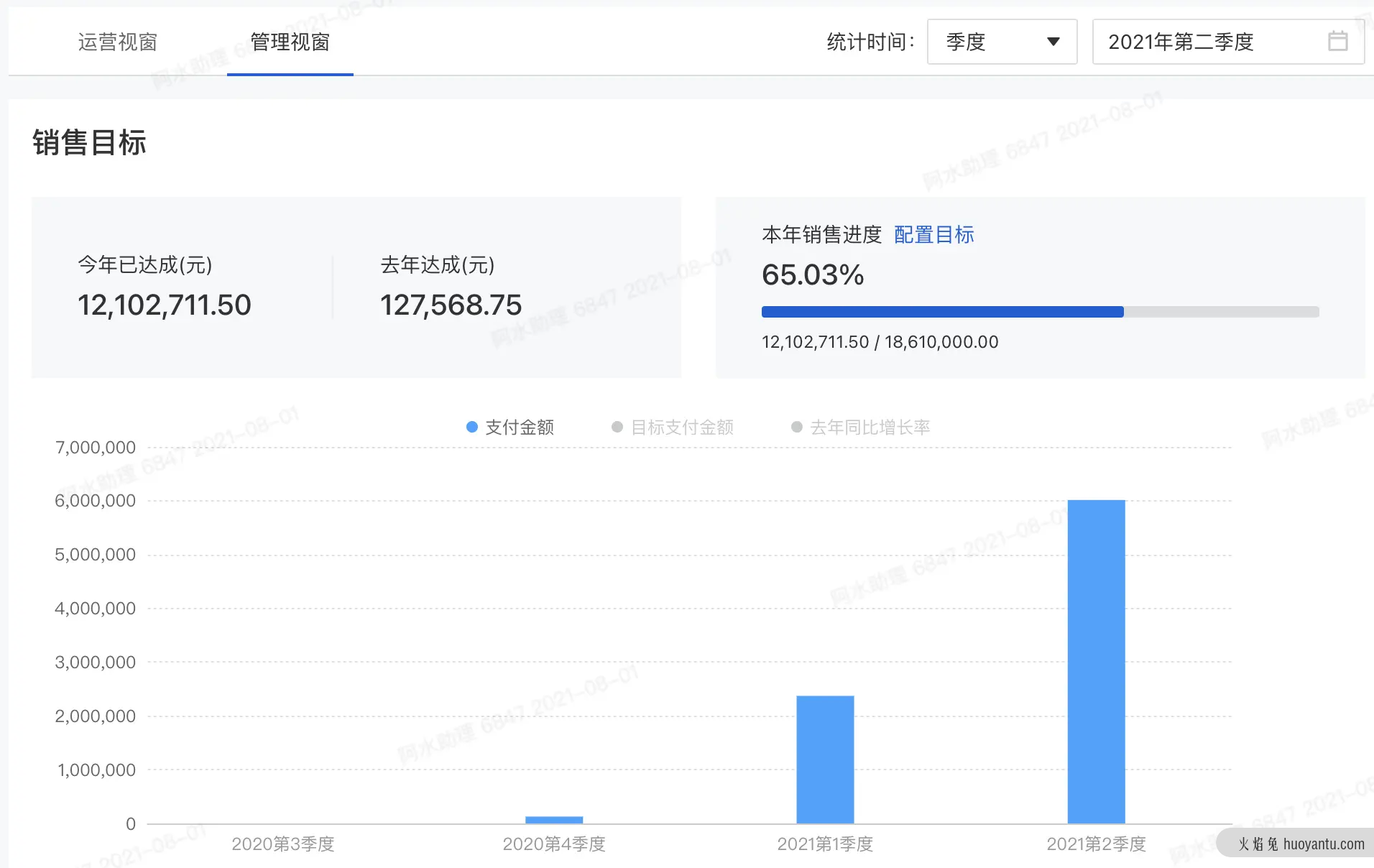 10万人母婴社群150天营收千万私域管理体系全复盘