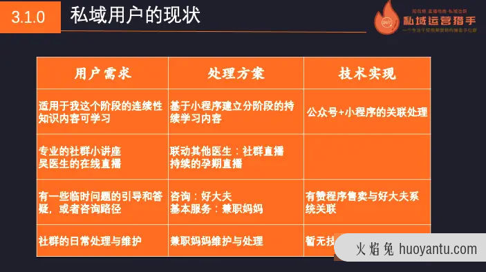 10万人母婴社群150天营收千万私域管理体系全复盘