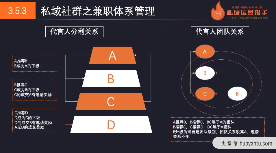 10万人母婴社群150天营收千万私域管理体系全复盘