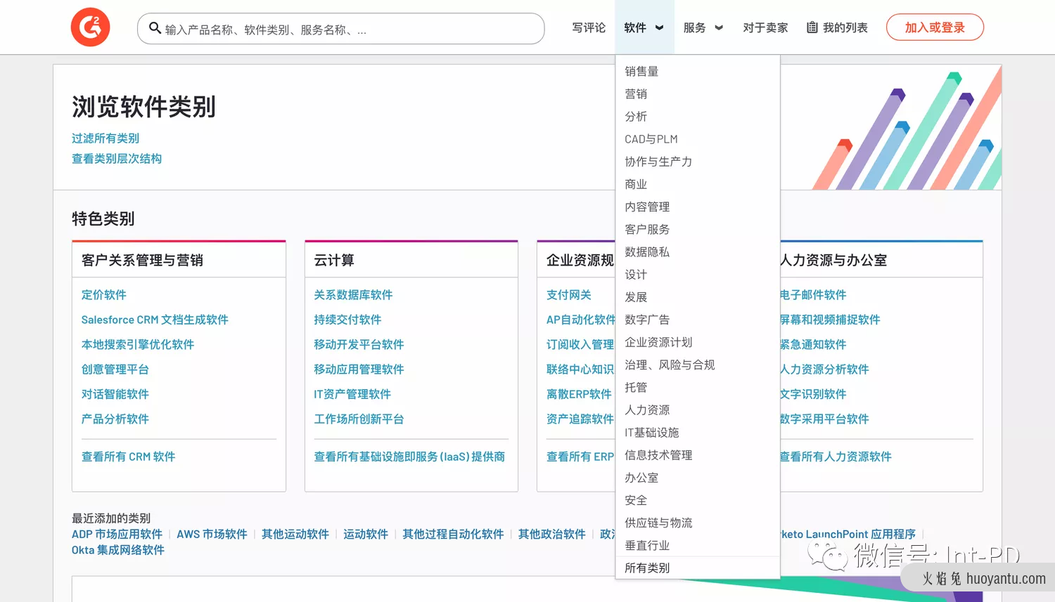 SaaS 不懂留存！别玩