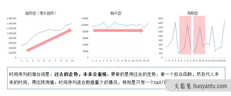 预测模型，怎么做才够精准？