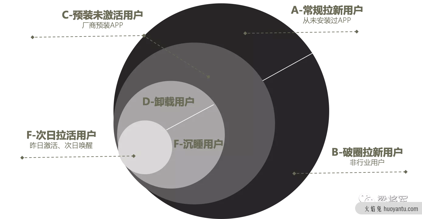 生活服务行业，如何打破后半程的增长瓶颈？