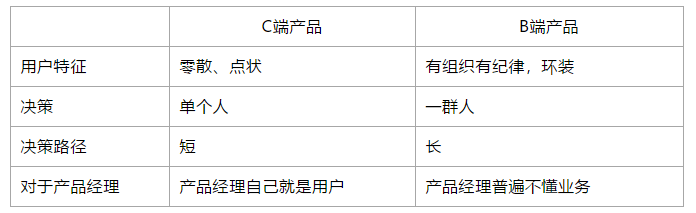 SaaS成功的关键：持续帮助客户成功