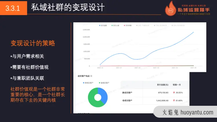 10万人母婴社群150天营收千万私域管理体系全复盘