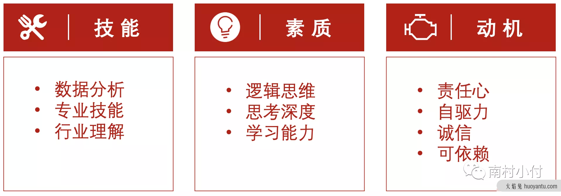 「应届生/职场新人」如何准备面试最有效？