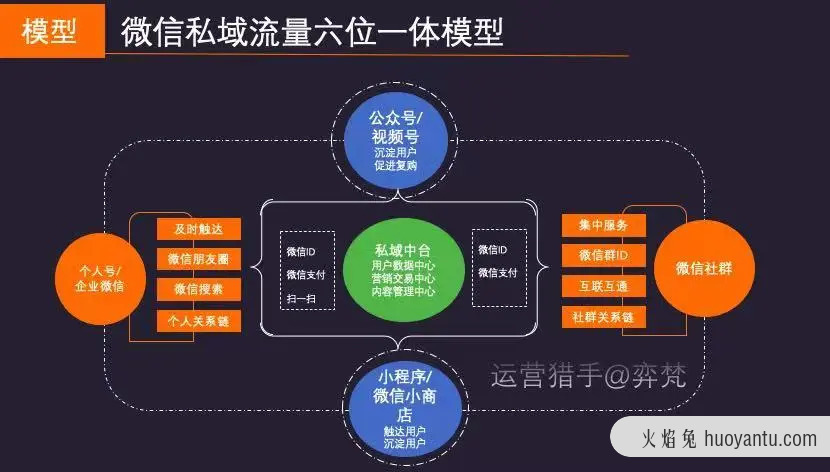 10万人母婴社群150天营收千万私域管理体系全复盘