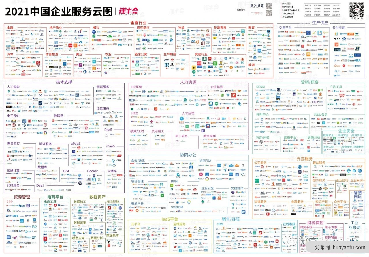 SaaS 不懂留存！别玩