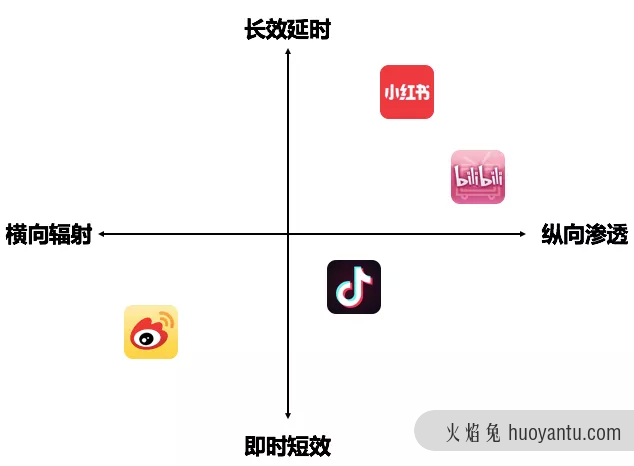 解码：爆款消费品高ROI内容投放指南