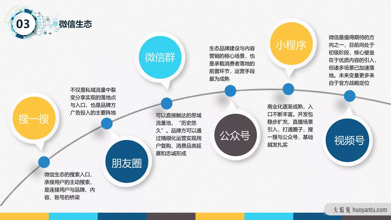 从0到1打造视频号（2）：内容分发机制