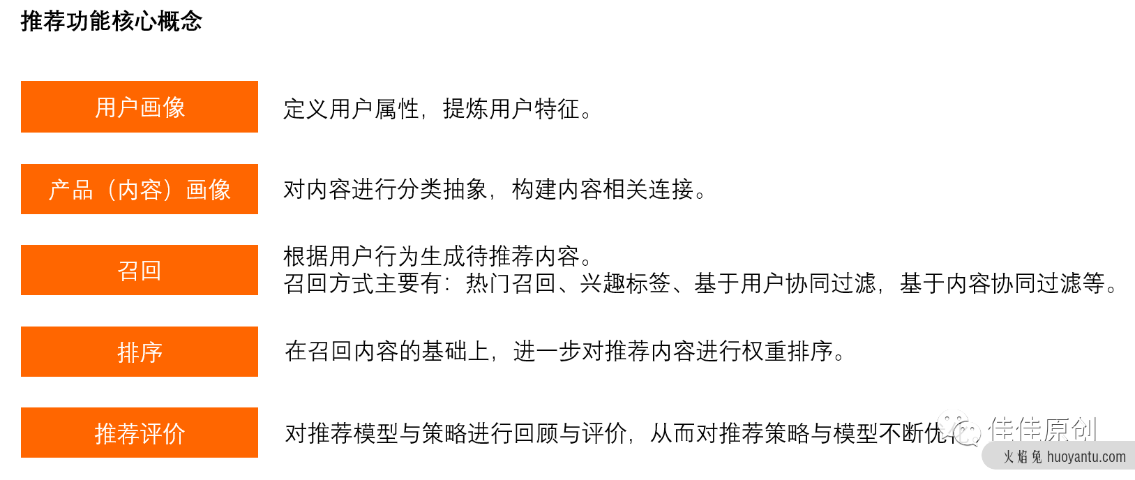 推荐策略在银行产品中的应用