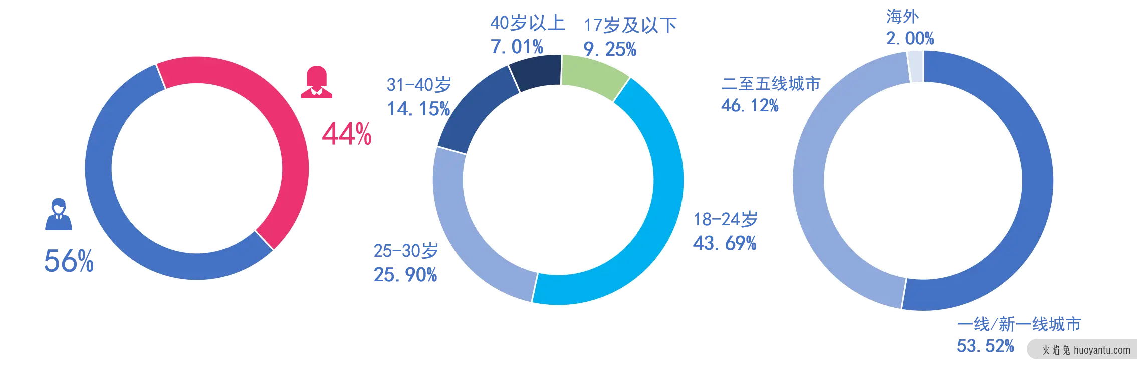 知乎产品分析报告