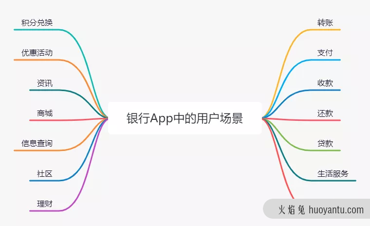 推荐策略在银行产品中的应用