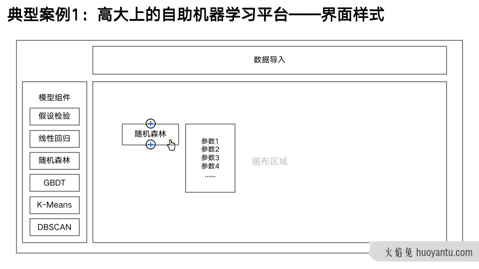 数据产品经理是不是一个好选择？