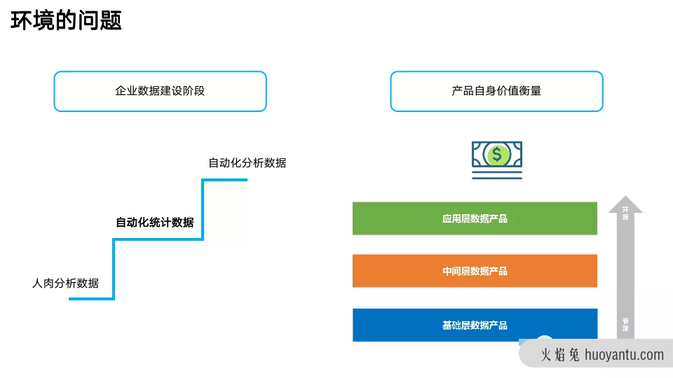 数据产品经理是不是一个好选择？