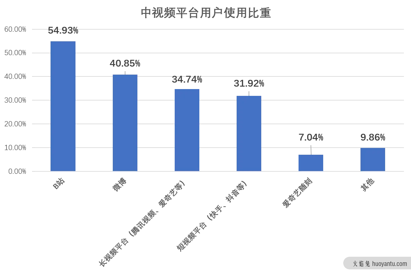 知乎产品分析报告