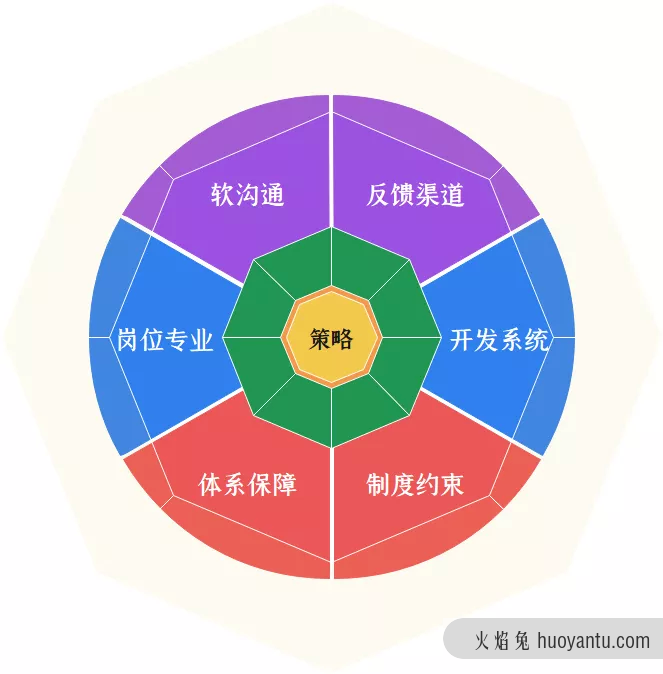 预防警惕：产品设计切勿盲目“自嗨”