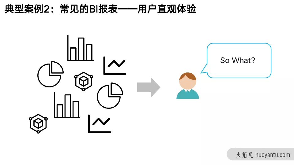 数据产品经理是不是一个好选择？