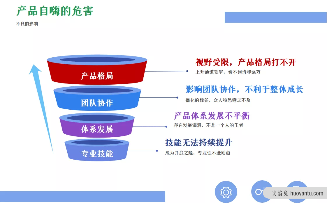 预防警惕：产品设计切勿盲目“自嗨”