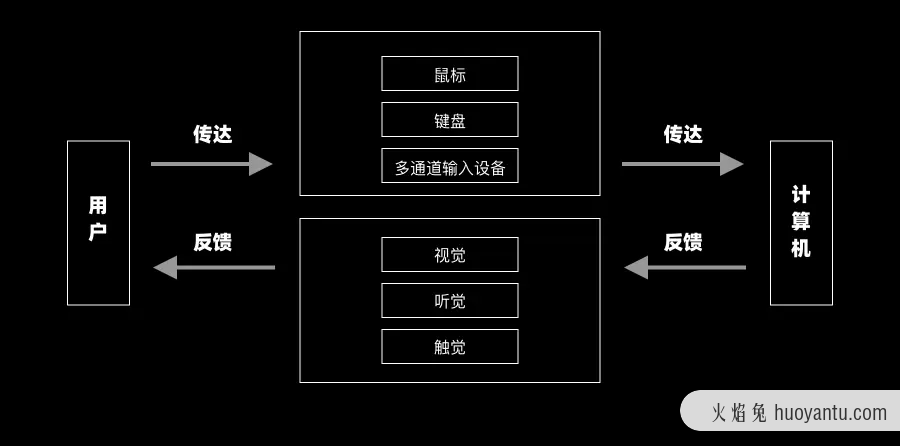 设计羊皮卷：产品反馈机制模型搭建