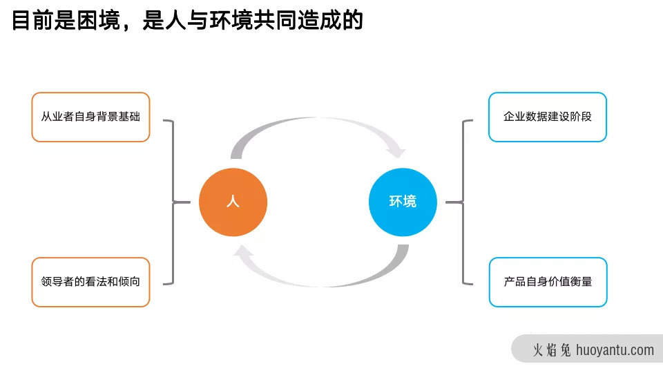 数据产品经理是不是一个好选择？