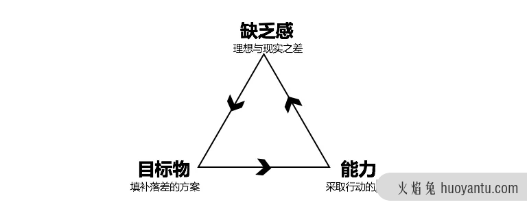 解码：爆款消费品高ROI内容投放指南