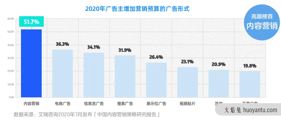 知乎产品分析报告