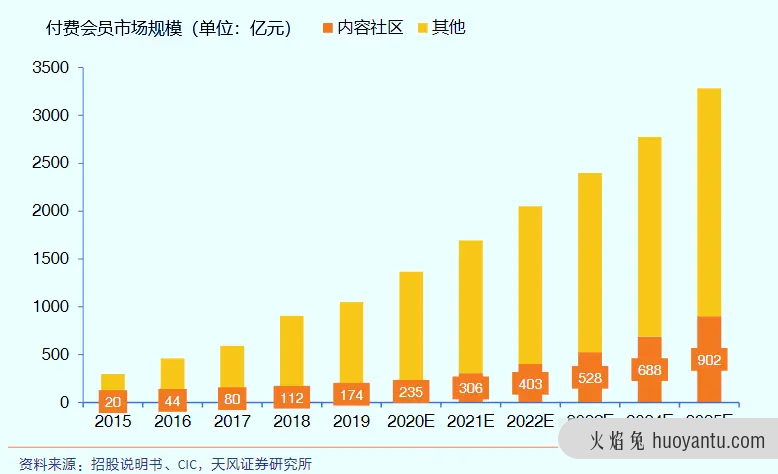 知乎产品分析报告