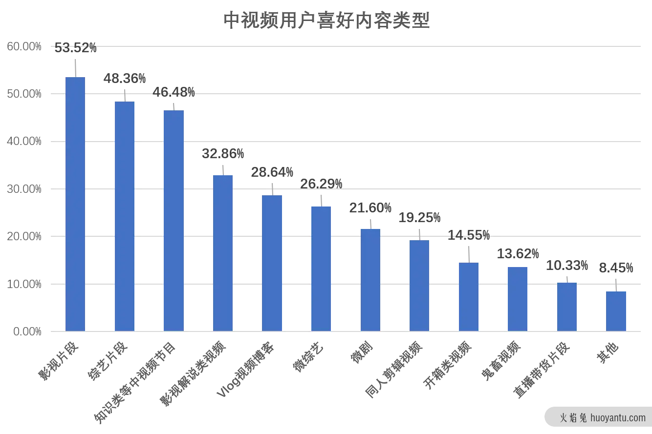 知乎产品分析报告