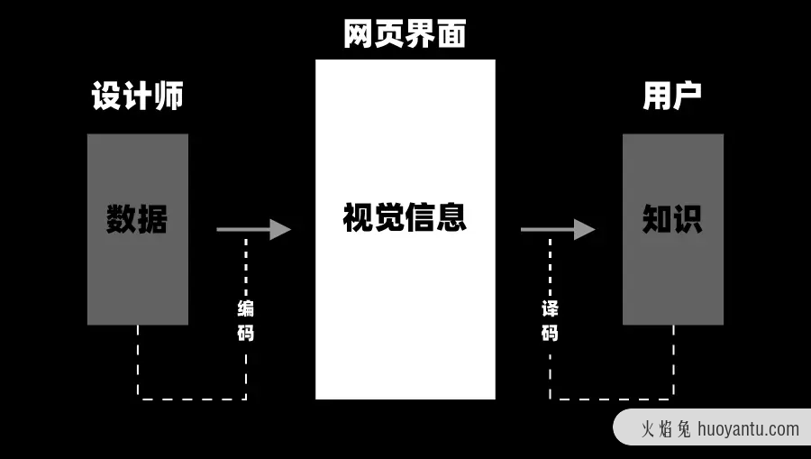 设计羊皮卷：产品反馈机制模型搭建