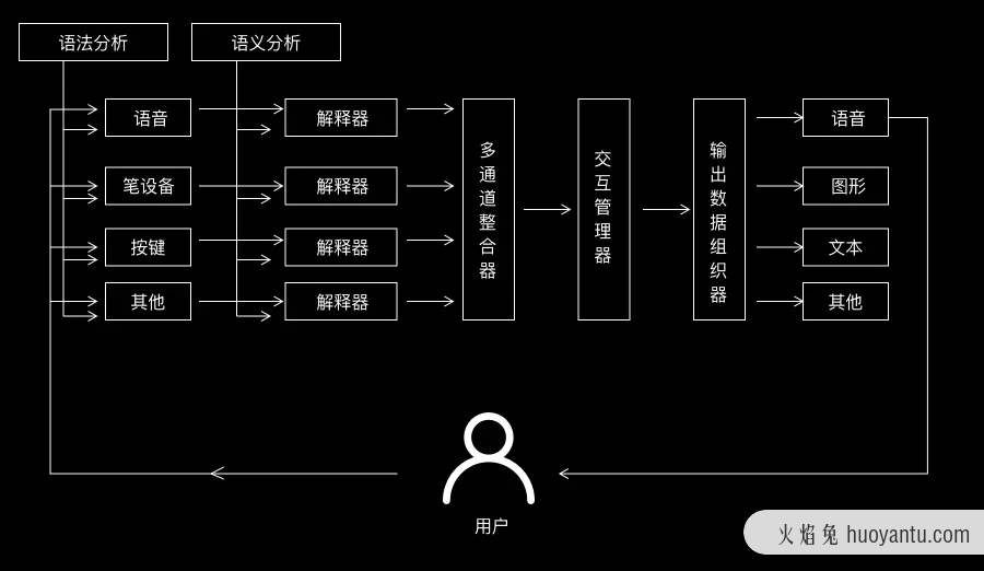 设计羊皮卷：产品反馈机制模型搭建