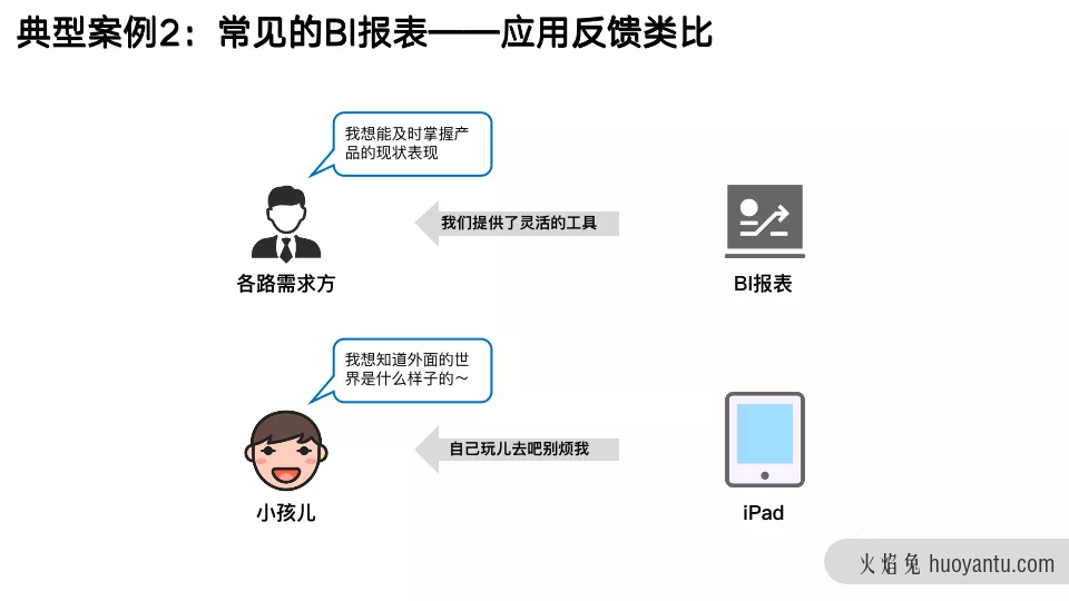 数据产品经理是不是一个好选择？