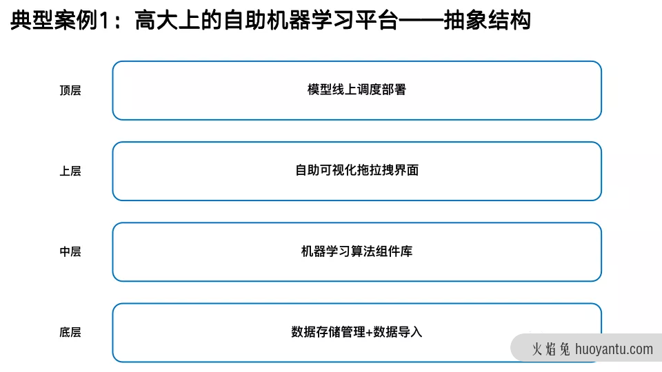 数据产品经理是不是一个好选择？