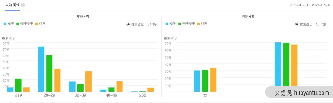 知乎产品分析报告